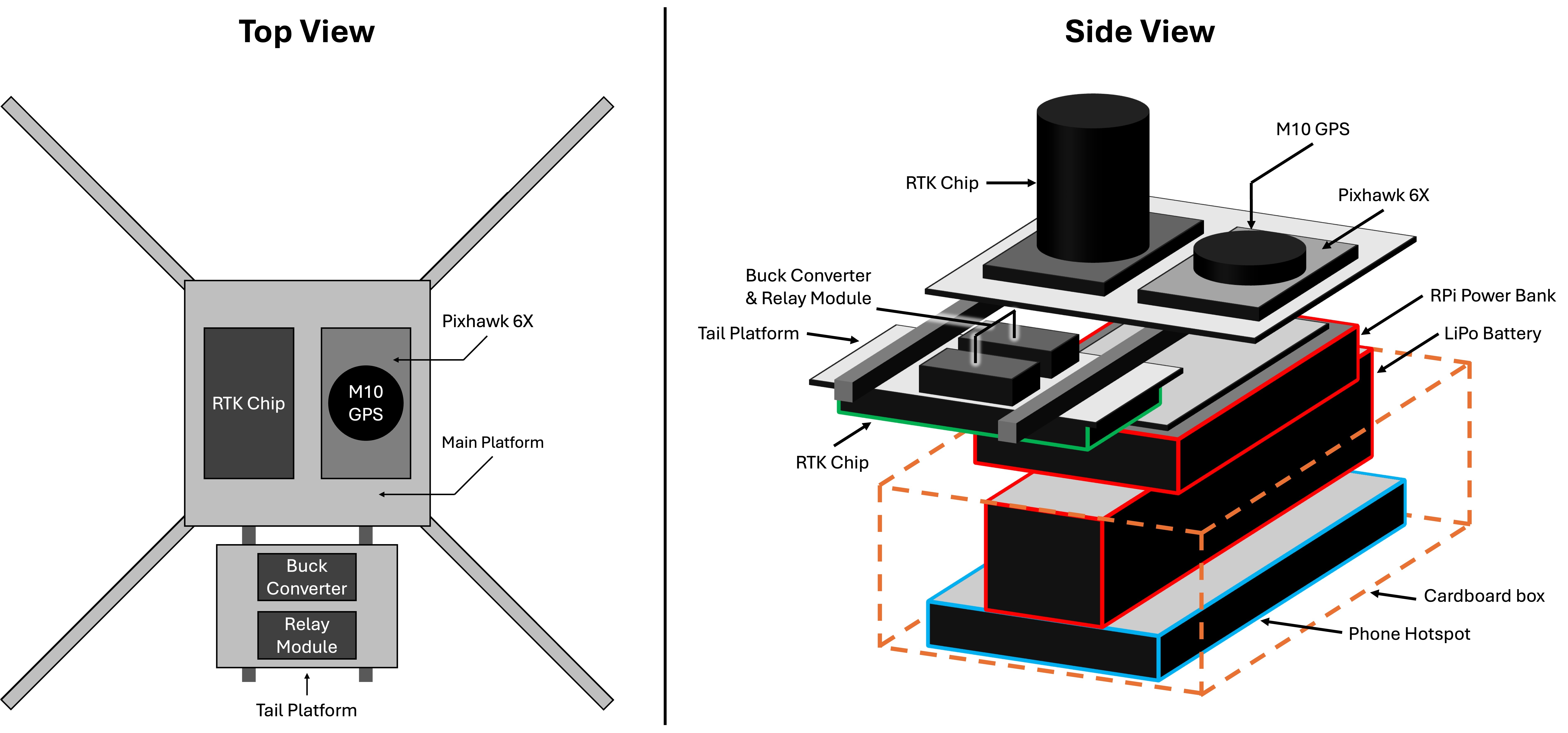 Diagram of overall setup.