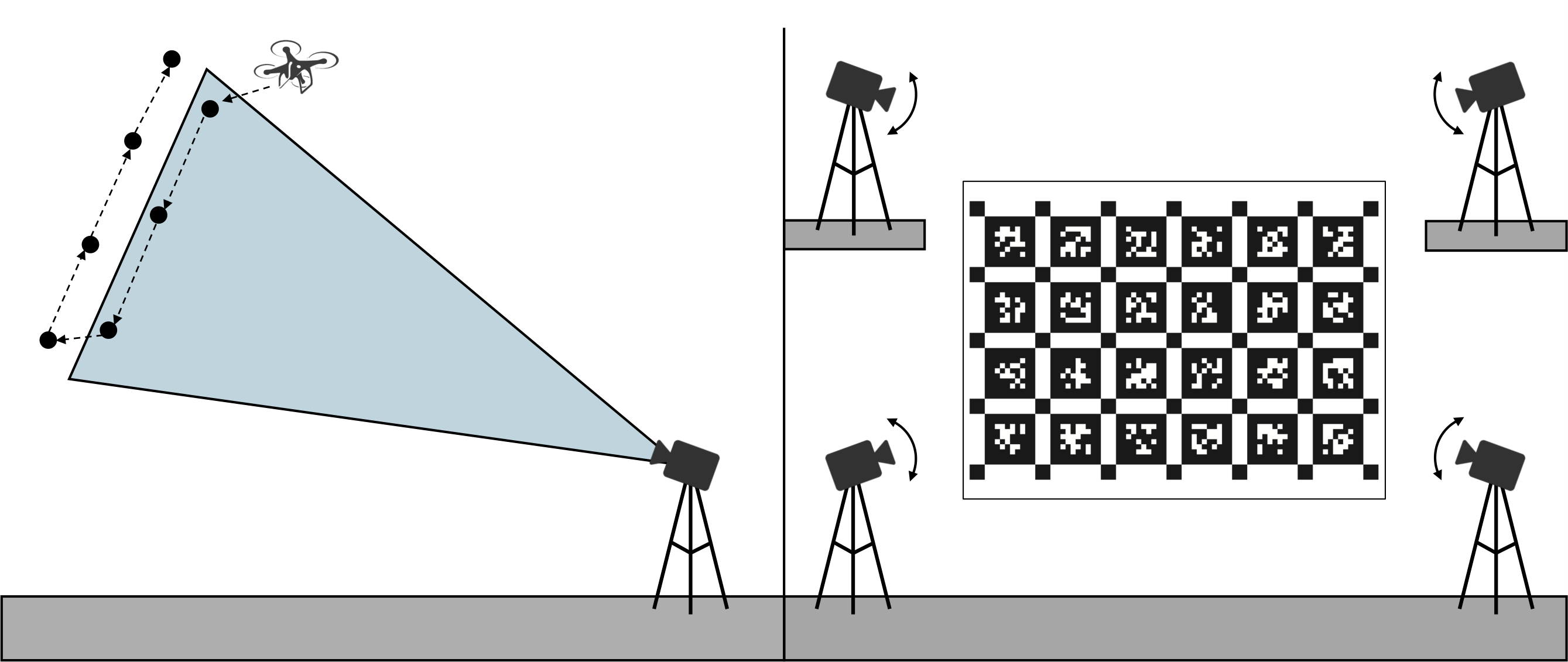 Comparison of drone-based and board-based calibration for large FSFs
