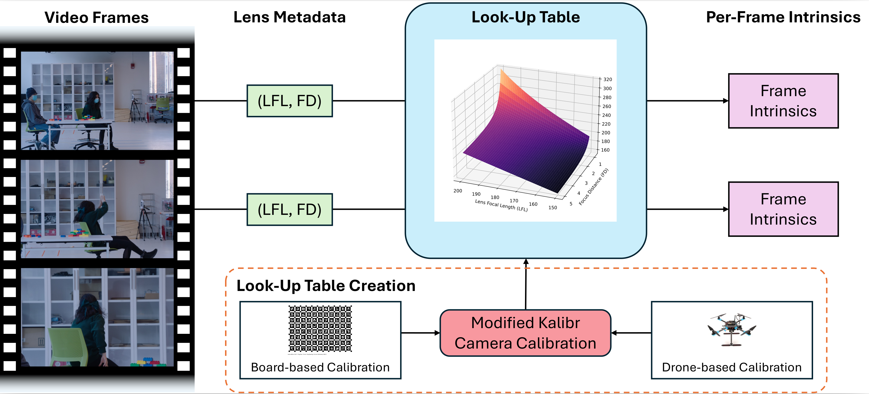Diagram of overall method.